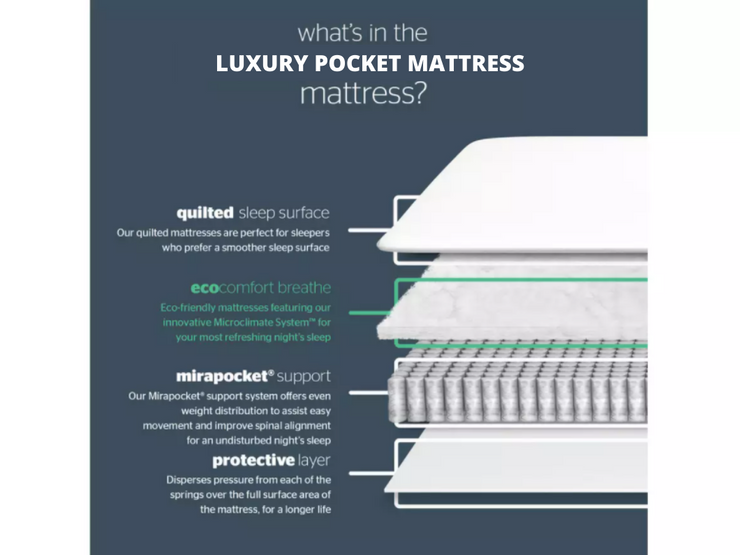 GALAXY POCKET MATTRESS